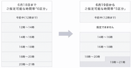 時間指定枠