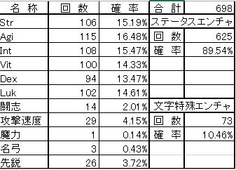 偽天使