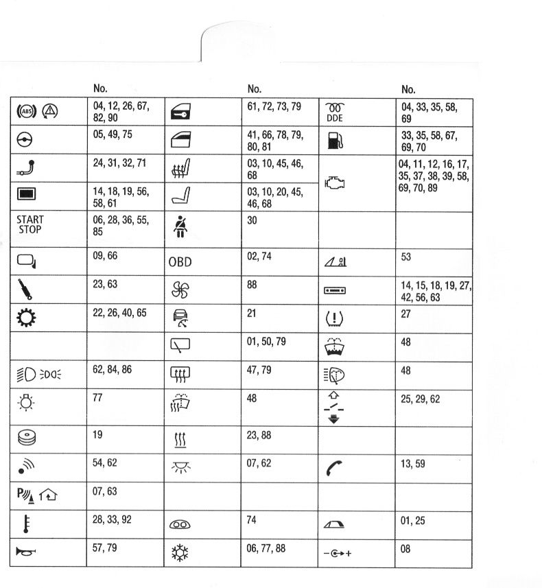 E92 M3 2008 電源取り出し方法 レーダ取り付け : mclaren_type_rのblog bmw 335i fuse box layout 