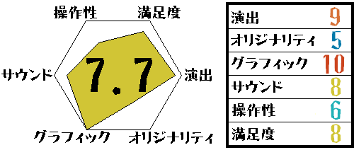 6角形プロジェクト
