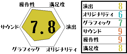 6角形プロジェクト