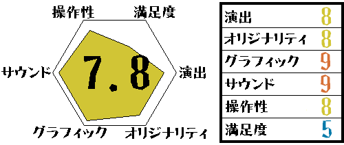 6角形プロジェクト