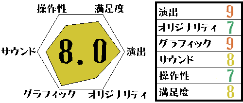 6角形プロジェクト