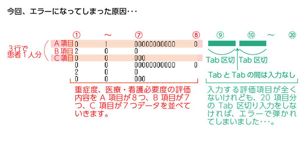 データ提出加算のHファイルの構造
