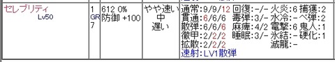 ライト セレブリティ