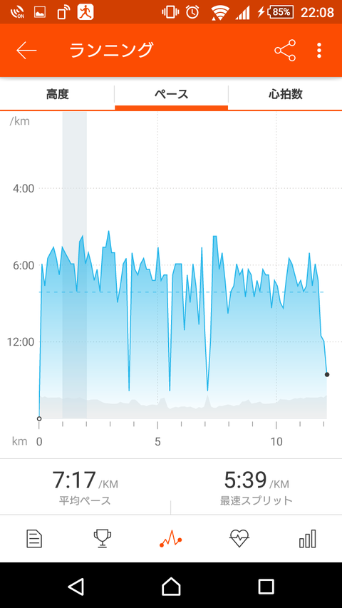 running