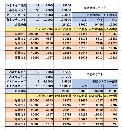 結晶利益 体下 うで