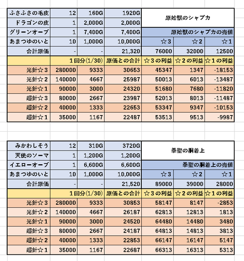 結晶利益 頭 体上