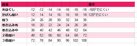 最強数値