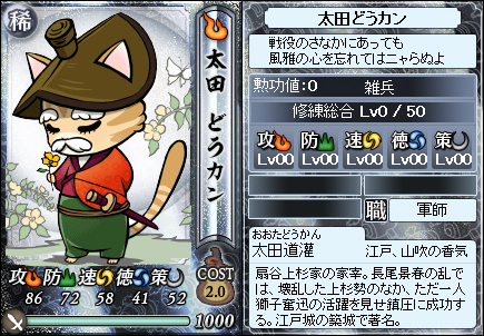 iinakore