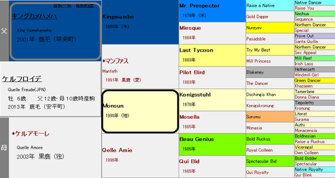 ケルフロイデ