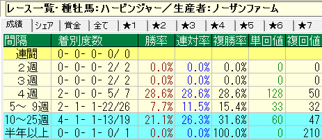 エリ女参考ハービンジャー