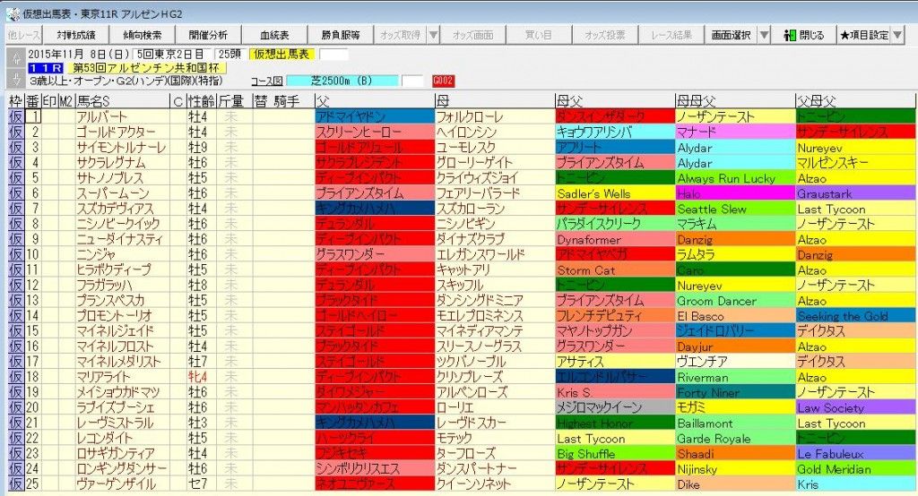 アルゼンチン共和国杯2015出走予定馬