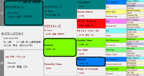 セイウンコウセイ