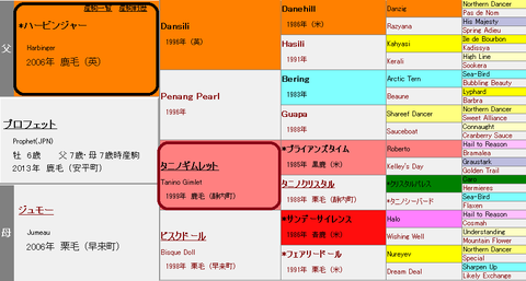 プロフェット