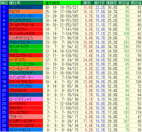 重不良ダート17-18