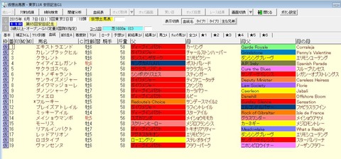 安田記念2015出走予定馬