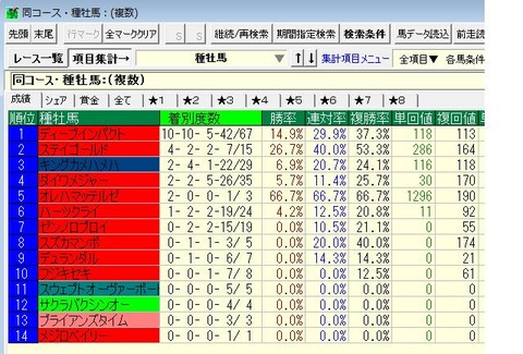12年以降1600m牝馬限定重賞