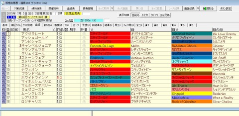 ラジオNIKKEI賞2015出走予定馬