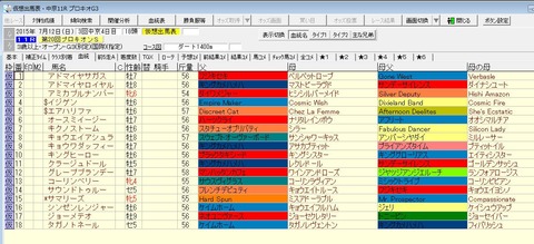 プロキオンS2015出走予定馬
