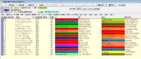 阪急杯2015出走予定馬2