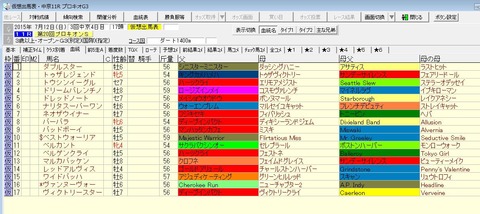 プロキオンS2015出走予定馬2