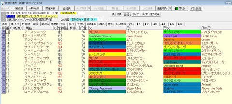 aibissd2014-touroku