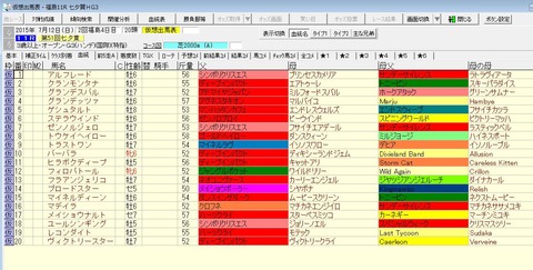 七夕賞2015出走予定馬