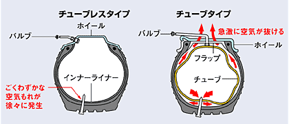 tube_02_20120426114626