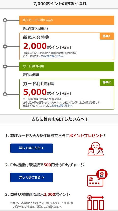 楽天特典