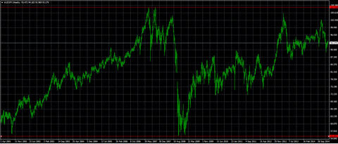 AUDJPY