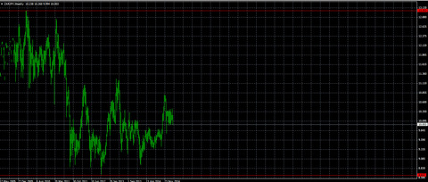 ZARJPY