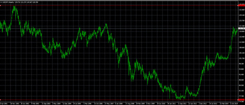USDJPY