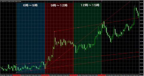 USD