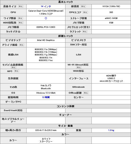 Screenshot_2018-10-22 ASUS E406SA スペック・仕様