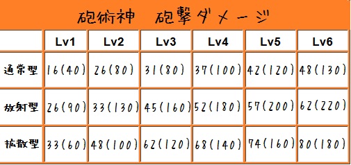 砲術神