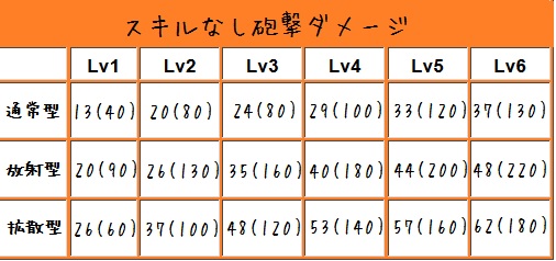 スキル無し