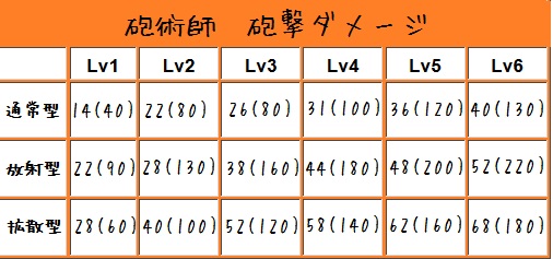 砲術師