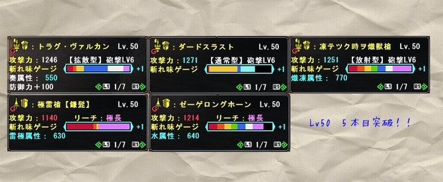 Lv50
