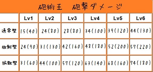 砲術王