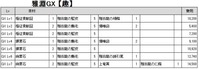 雅淵GX【趣】lv別素材リスト