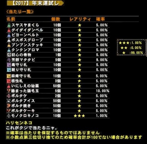 2017年末運試し