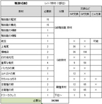 雅淵G【趣】素材一覧