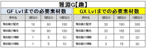 雅淵【趣】GFLv1GXLv1