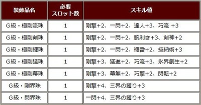 極剛