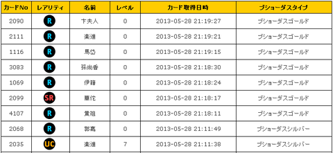 33鯖ゴルダス確変結果