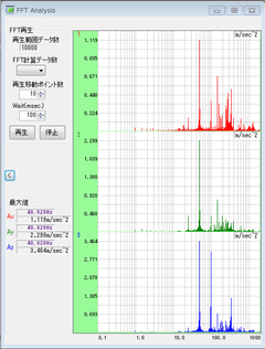 PC画面(RF3FFT_1500rpm)