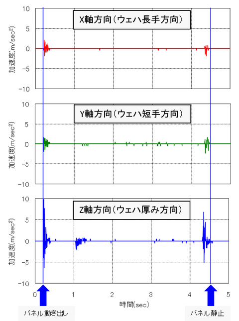 グラフ