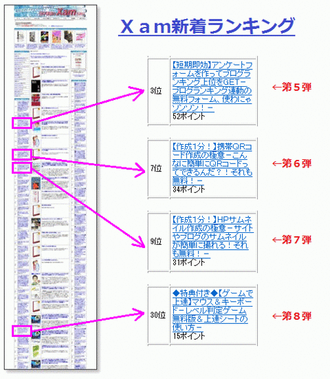 xam_ranking