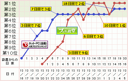 グラフ